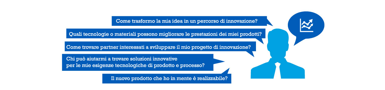 servizi per la competitivit&agrave; di impresa