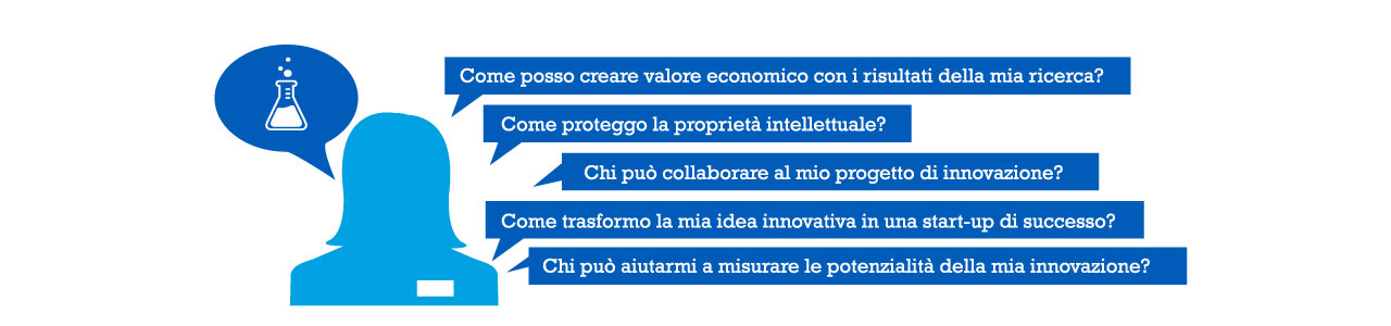 servizi per la ricerca e la creazione di impresa