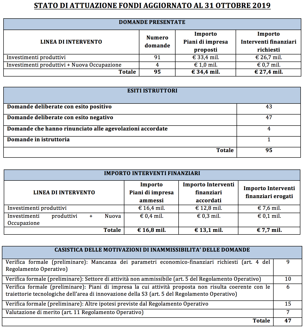 statoattfrifott2019